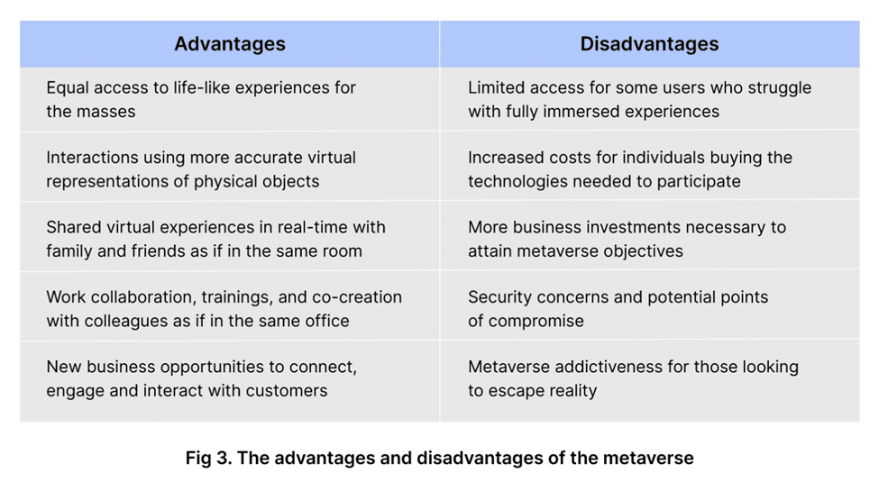 The advantages and disadvantages of the metaverse