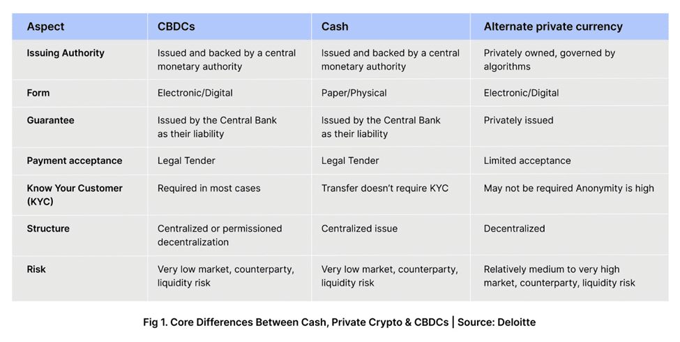 difference between cash private crypto