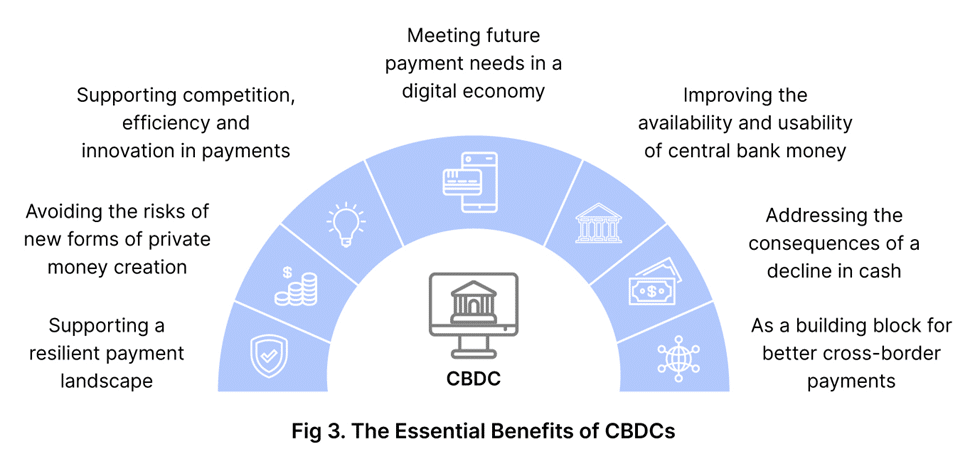 The Essential Benefits of CBDC's