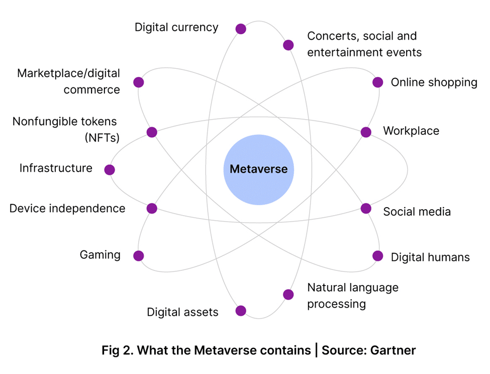 What the Metaverse contains